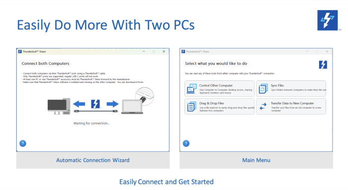 Die vier Funktionen können einfach ausgewählt und ohne Vorkonfiguration genutzt werden. (Quelle: Intel)
